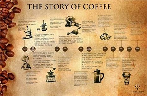 Coffee history at #Amazon #Coffee Store ☕ http://amazoncoffeestore.wix ...