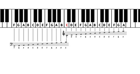 Printable Piano Notes