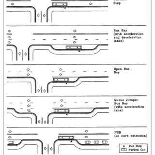 Design for Bus Bulbs in Selected Cities. | Download Table