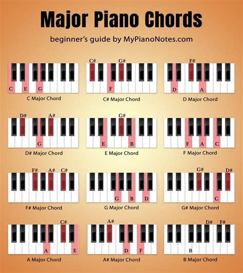 Easy Piano Chord Chart Printable