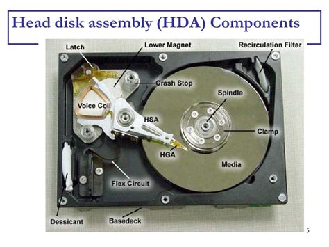 Computer Hard Disk Parts