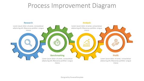 Business Process Improvement Template