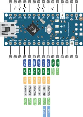 Arduino® Nano - Pinout