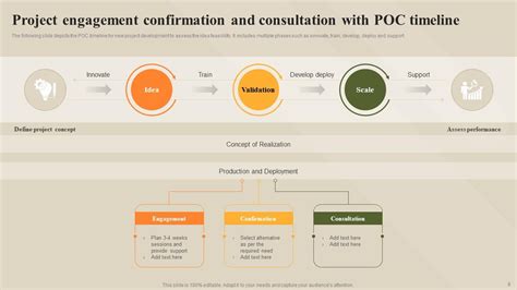 POC Timelines Powerpoint PPT Template Bundles PPT Template