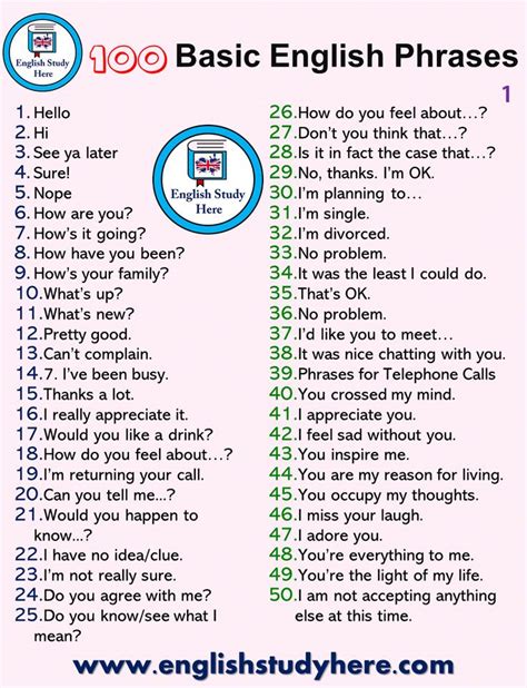 100 English Phrases | 100 Basic English Phrases - English Study Here # ...