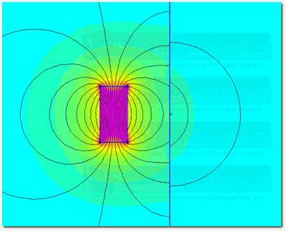 Learn Physics, Electronic Compass, Magnetic Phone Mount, Smartphone Mount, Hall Effect ...