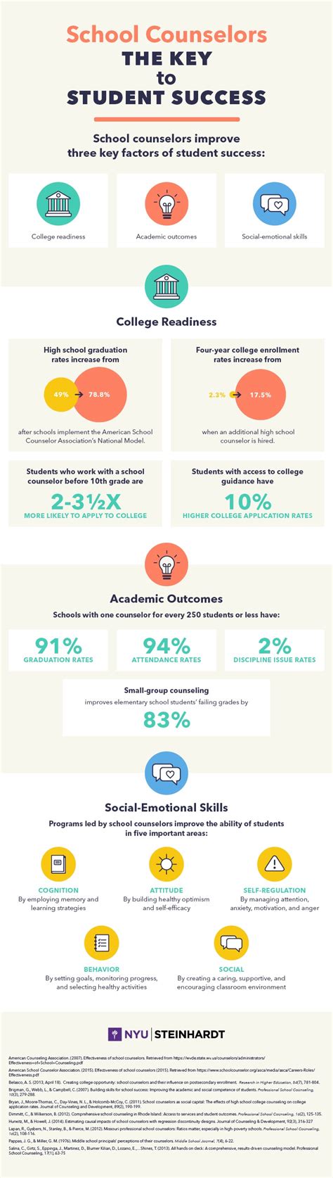 School Counselors: Key to Student Success Infographic - e-Learning Infographics