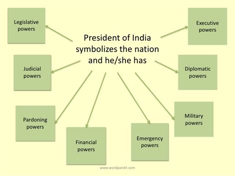 CRACKING GROUPS: ELECTION OF THE PRESIDENT OF INDIA