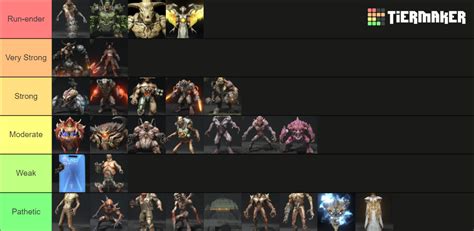 DOOM Eternal Demons Tier List (Community Rankings) - TierMaker