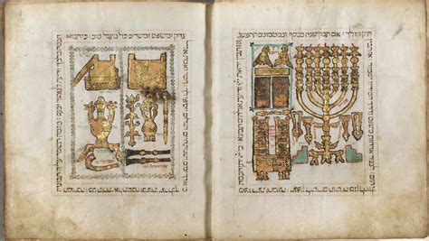 Israel to post rare Hebrew manuscripts online