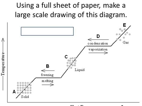 ️Heating And Cooling Curves Worksheet Free Download| Gambr.co