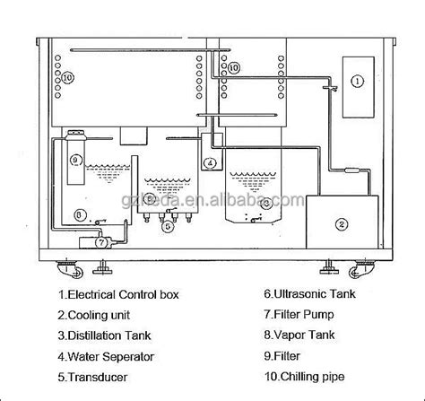 Vapor Degreasing Equipment Oem Ultrasonic Degreasing Tank For ...