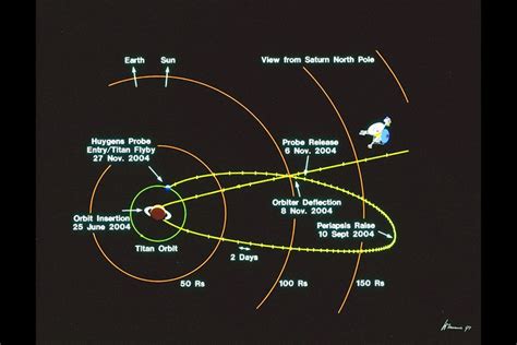 Space in Images - 1998 - 01 - Cassini's Saturn orbit