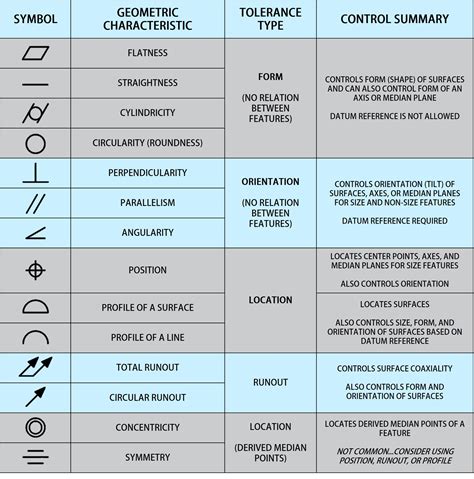 GD&T 101: An Introduction to Geometric Dimensioning and Tolerancing