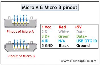 10 USB Pinout Explained- USB A, B, C(Male And Female), 50% OFF