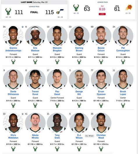 Milwaukee Bucks roster, 2019, with Pau Gasol | Milwaukee bucks, Basketball players, Milwaukee