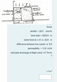 Ground surface phreatic Surface water divide L.8.… | bartleby