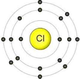 Lewis Dot Structure For Chlorine