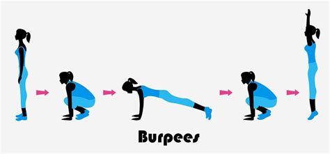 7 Effective Burpee Variations That Will Transform Your Body | Burpee workout, Burpees, Stomach ...