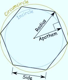 Definition of Apothem - Math Square