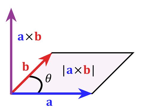 how to calculate area of 3D triangle? - Mathematics Stack Exchange