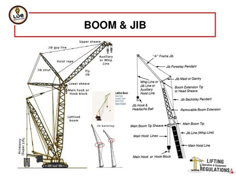 Mobile crane