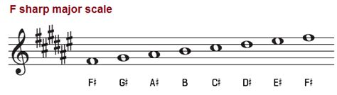 F-sharp major scale – Fwd Net