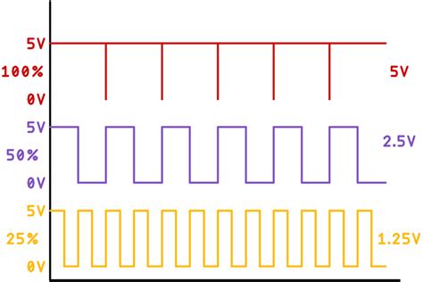 Pure Sine Wave Inverter Circuit Using Arduino