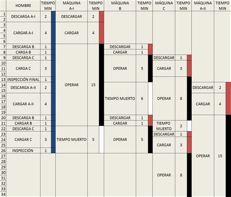 Joseph: DIAGRAMA MÁQUINA - HOMBRE