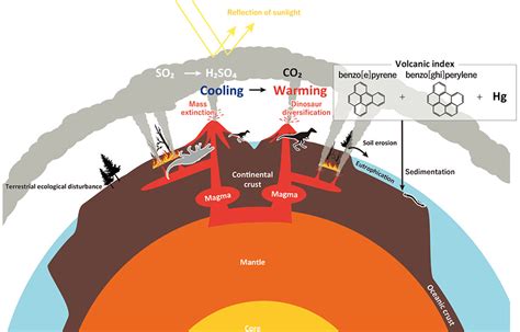 Research News - Low Volcanic Temperature Ushered in Global Cooling and ...