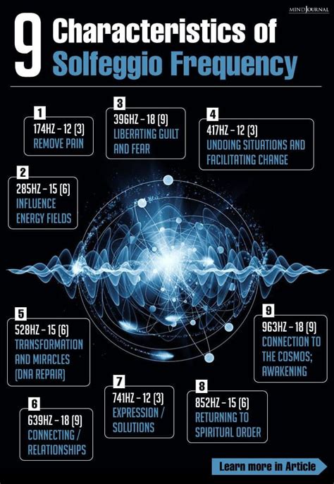 The 9 Helpful Solfeggio Frequencies That Heal Your Mind, Body And Soul | Healing frequencies ...