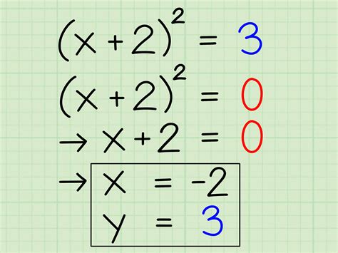 How to Find the Vertex of a Quadratic Equation: 10 Steps