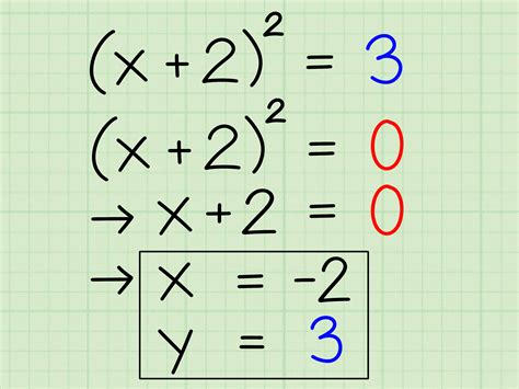 How to Find the Vertex of a Quadratic Equation: 10 Steps