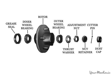 Wheel Hub Diagram