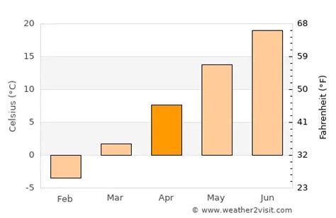 Marlborough Weather in April 2024 | United States Averages | Weather-2-Visit