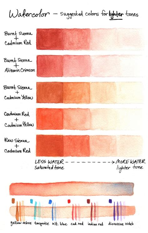 Watercolor art lessons, Watercolor lessons, Watercolor skin tones