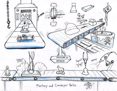 Conveyer Belt perspective | Industrial design sketch, Conveyor, Architecture drawing