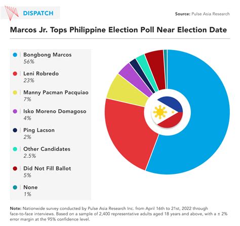 2025 Philippine Presidential Election: A Preview Of The Race - Cruise ...