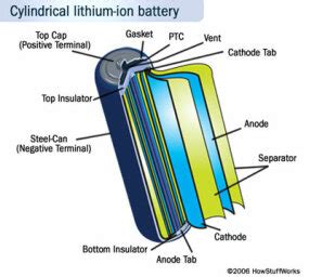 Inside a Lithium-ion Battery Pack and Cell - How Lithium-ion Batteries Work | HowStuffWorks