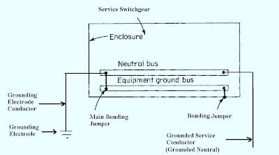 EC-1 COURSE: NEC Article 100 - Part Three ~ Electrical Knowhow