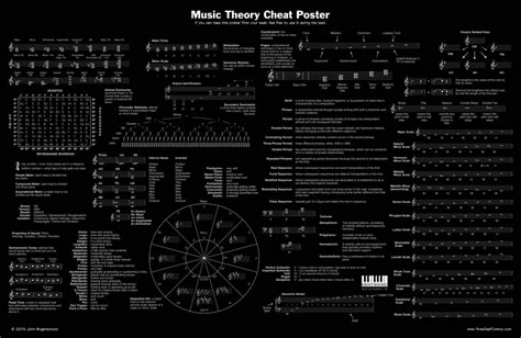 Music Theory Poster | Music theory, Teaching music, Music