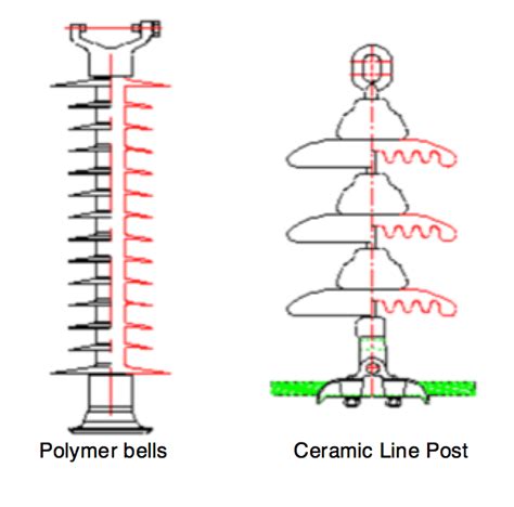 Reducing Transmission Line Costs by Optimizing Insulator Design & Material