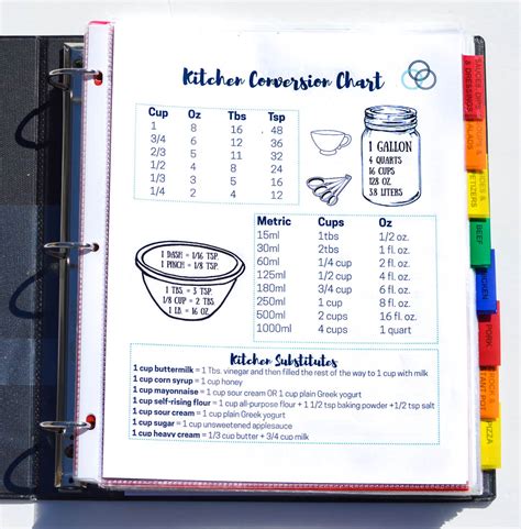 How to Organize Your Recipes with a Recipe Binder - The Simply ...