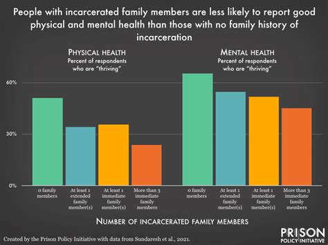 Mass Incarceration Infographic