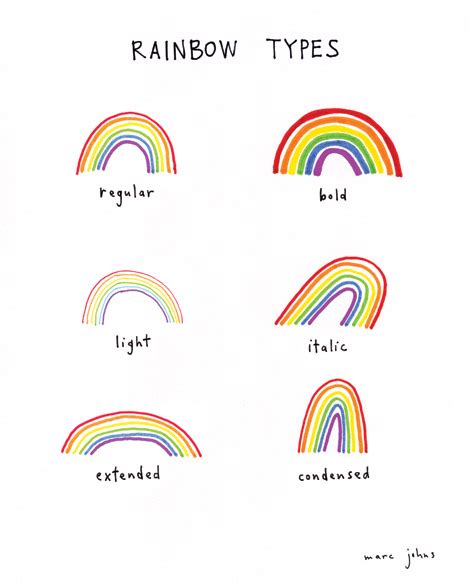 swissmiss | Rainbow Types