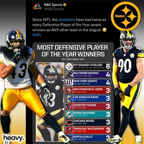 The Pittsburgh Steelers DPOY history... - Heavy on Steelers