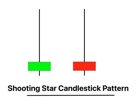 Shooting Star Candlestick Pattern PDF Guide - Trading PDF