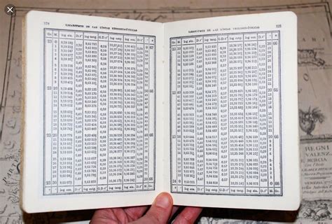 Logarithmic tables book used in secondary schools in UK before ...