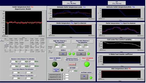 Fault-tolerant system. | Download Scientific Diagram