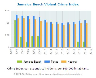 Jamaica Beach Crime Statistics: Texas (TX) - CityRating.com